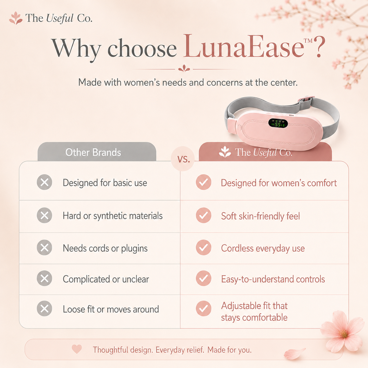 LunaEase Wireless Period Relief Belt