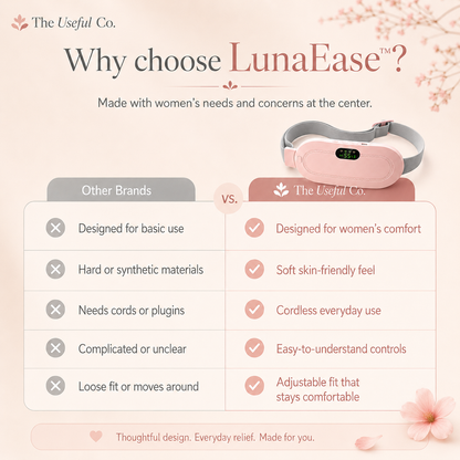 LunaEase Wireless Period Relief Belt