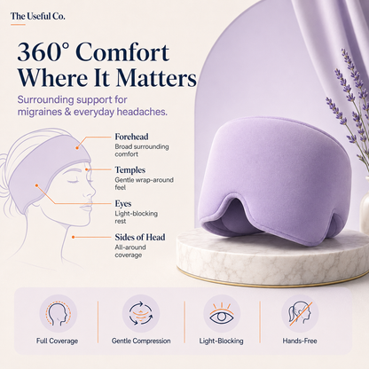 The 360° Migraine Relief Cap | Hot & Cold immediate Headache Comfort